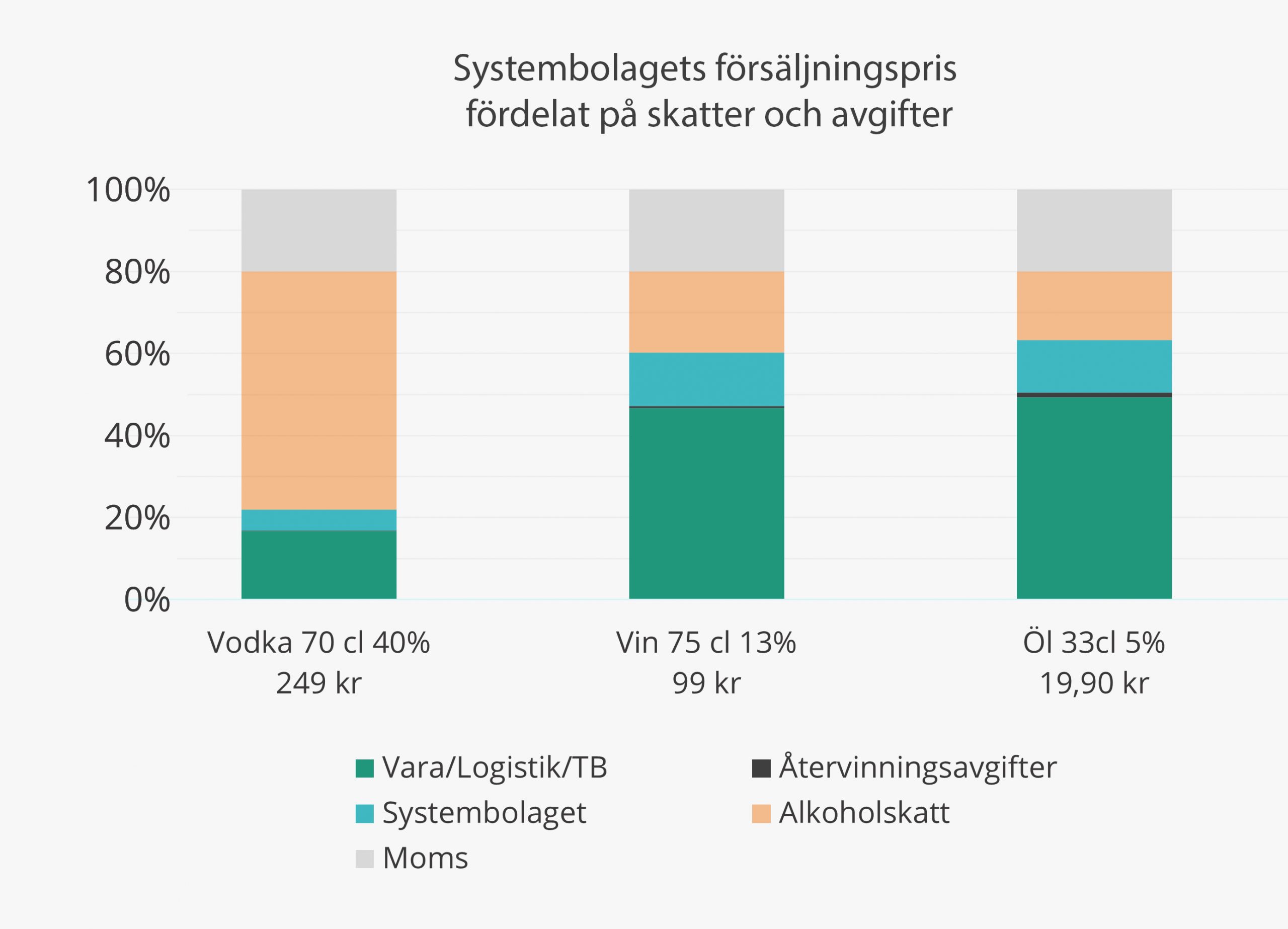Alkoholskatt