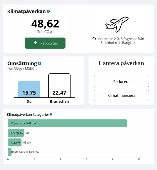 Klimatrapporter i Visma.net