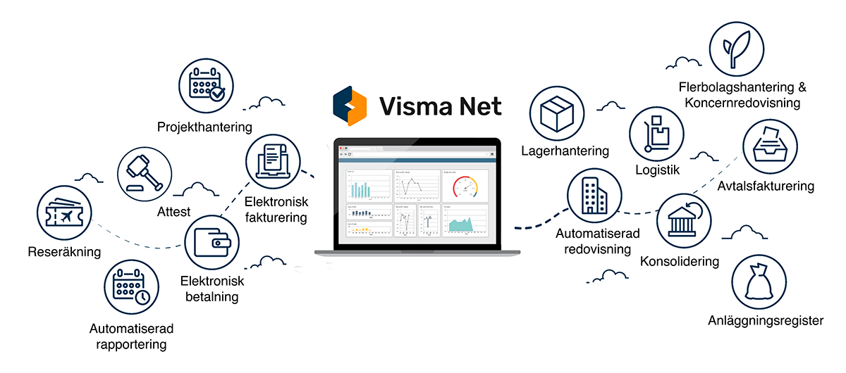 Visma.net ERP funktioner